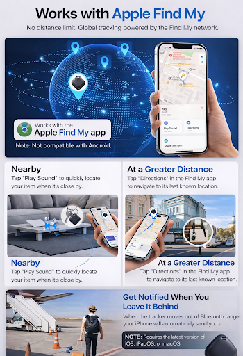 GPS tracker for pets